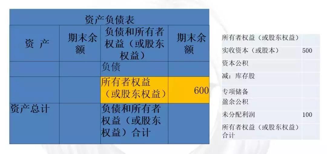 【好會(huì)計(jì)】股權(quán)轉(zhuǎn)讓，您的個(gè)稅交對(duì)了嗎？
