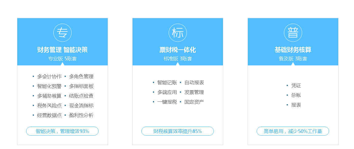 用友好會(huì)計(jì)價(jià)格