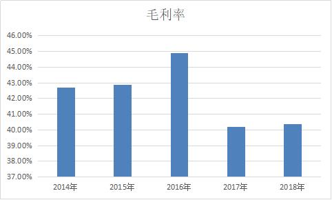 暢捷通好會計(jì)：毛利率