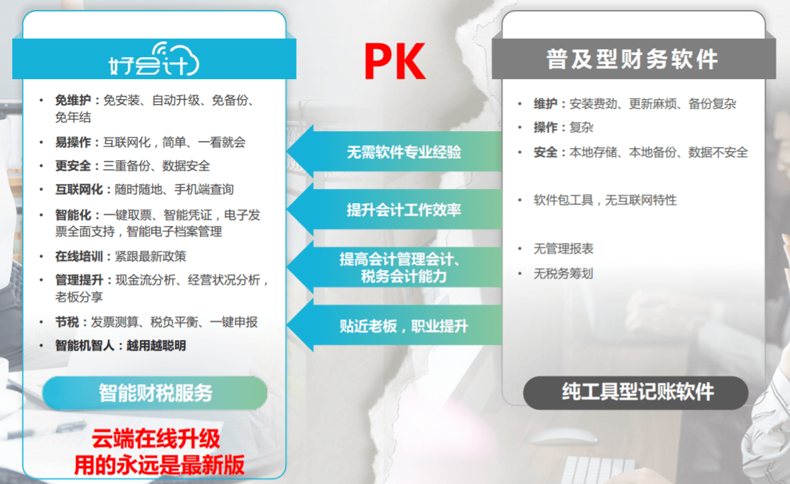 用友好會(huì)計(jì)與傳統(tǒng)下載安裝軟件有什么區(qū)別？
