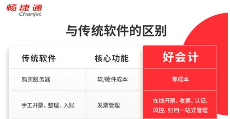 好會計